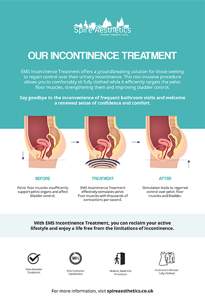 image of how urge incontinence Greenhead treatment works