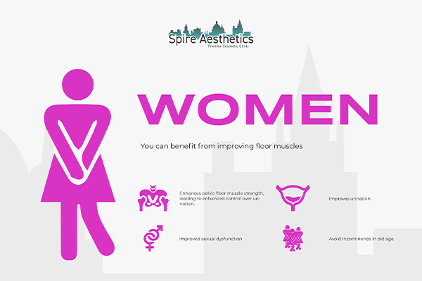Image of Ems urge incontinence treatment Greenhead benefits