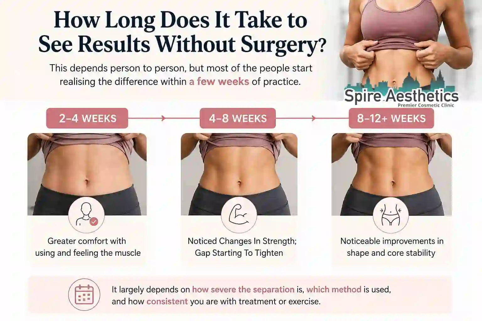 How Long Does It Take to See Results Without Surgery Greenhead?